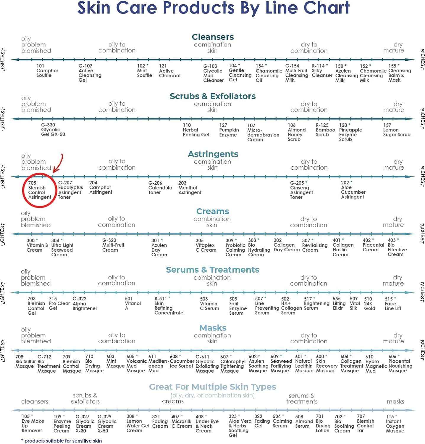 RAYA Blemish Control Astringent (705), Facial Toner for Very Oily and Break-Out Skin, with Vitamin B Complex to Balance pH and Helps Regulate Oil Production, Cruelty & Paraben Free - 8 fl oz