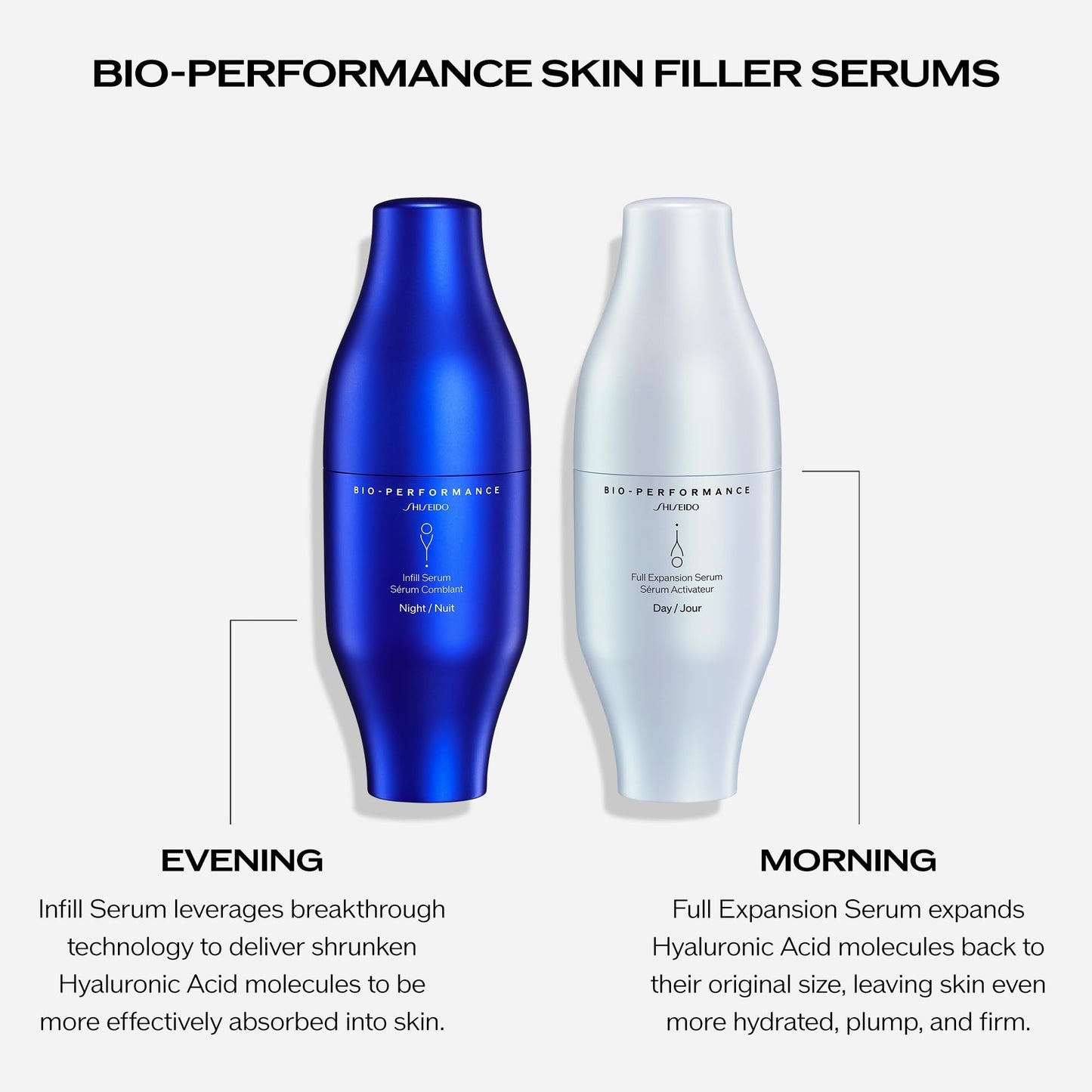 Shiseido Day-to-Night Plumping Skincare Set - Bio-Performance Skin Filler Serums (30mL x2), Vital Perfection Advanced Cream (15mL), Eye Cream (5mL) & Intensive WrinkleSpot Treatment (2mL) - $375 Value