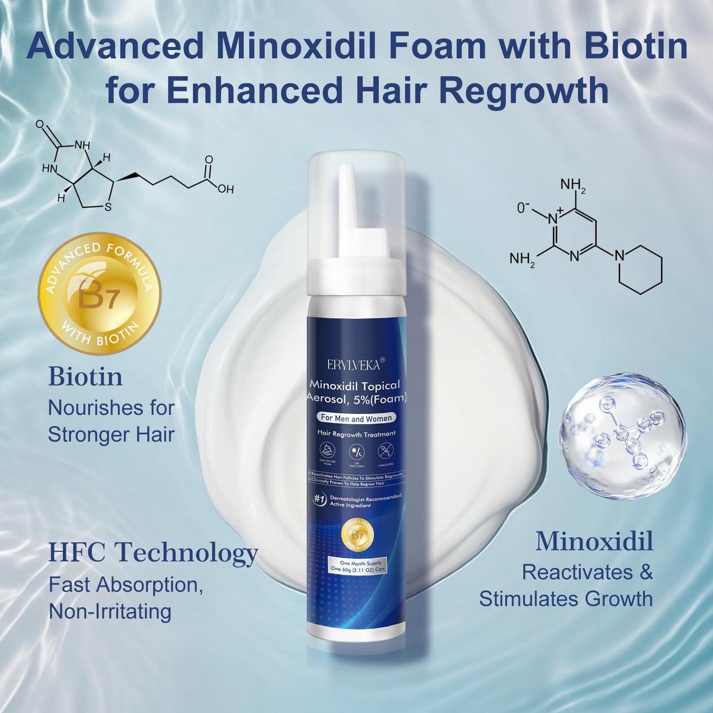 ERYLVEKA 5% Minoxidil Foam for Hair & Beard Growth – Thickening Treatment for Men & Women, 4-Month Supply (8.44oz) with Biotin, Unscented & Non-Greasy Formula