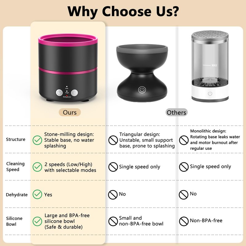 Cucufor Electric Makeup Brush Cleaner Machine, 2 Speeds and Dehydration Powerful Friction Removes Residue on Makeup Brushes Set/Sponge/Powder Puffs, Efficient Cleaning, Spinning Washer Black Pink