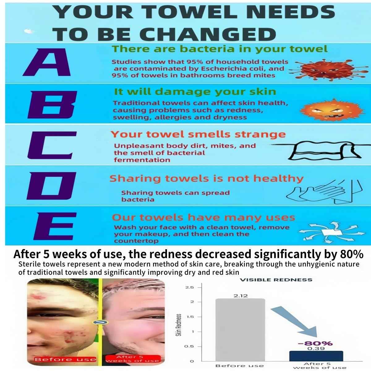 Disposable face towel, MIXUISEE thick and soft face towels. 100% cotton face cloths, facial towels 150% thickness. Increased size: 12 "x10", Makeup removal and cleaning (Extra thick 120 PCS)