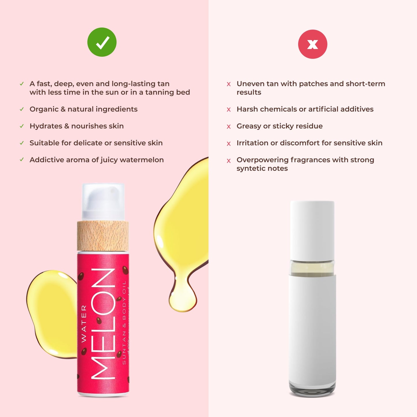 COCOSOLIS WATERMELON Tanning Bed Lotion - Organic Tanning Lotion - Deep fast, Intensive Tan - Tanning Bed Lotion Accelerator for Indoor & Outdoor Tanning Beds