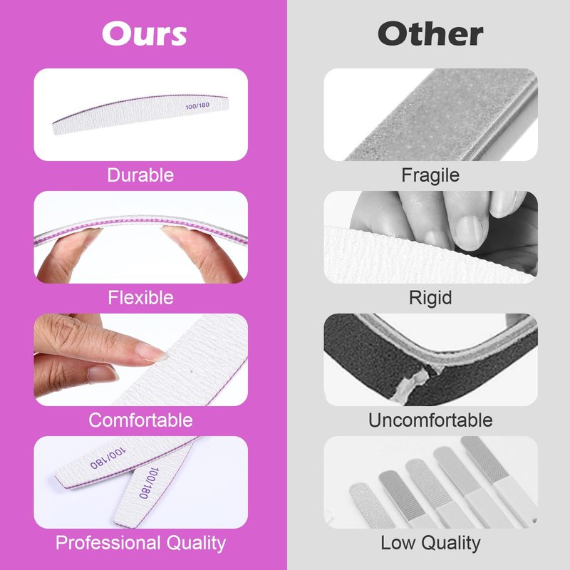 150 Pcs 100/180 Grit Nail Files Bulk, Professional Nail Files 100/180 Grit, Double Sided Emery Boards Reusable Manicure Tools for Acrylic Natural Nails, Home or Salon Use
