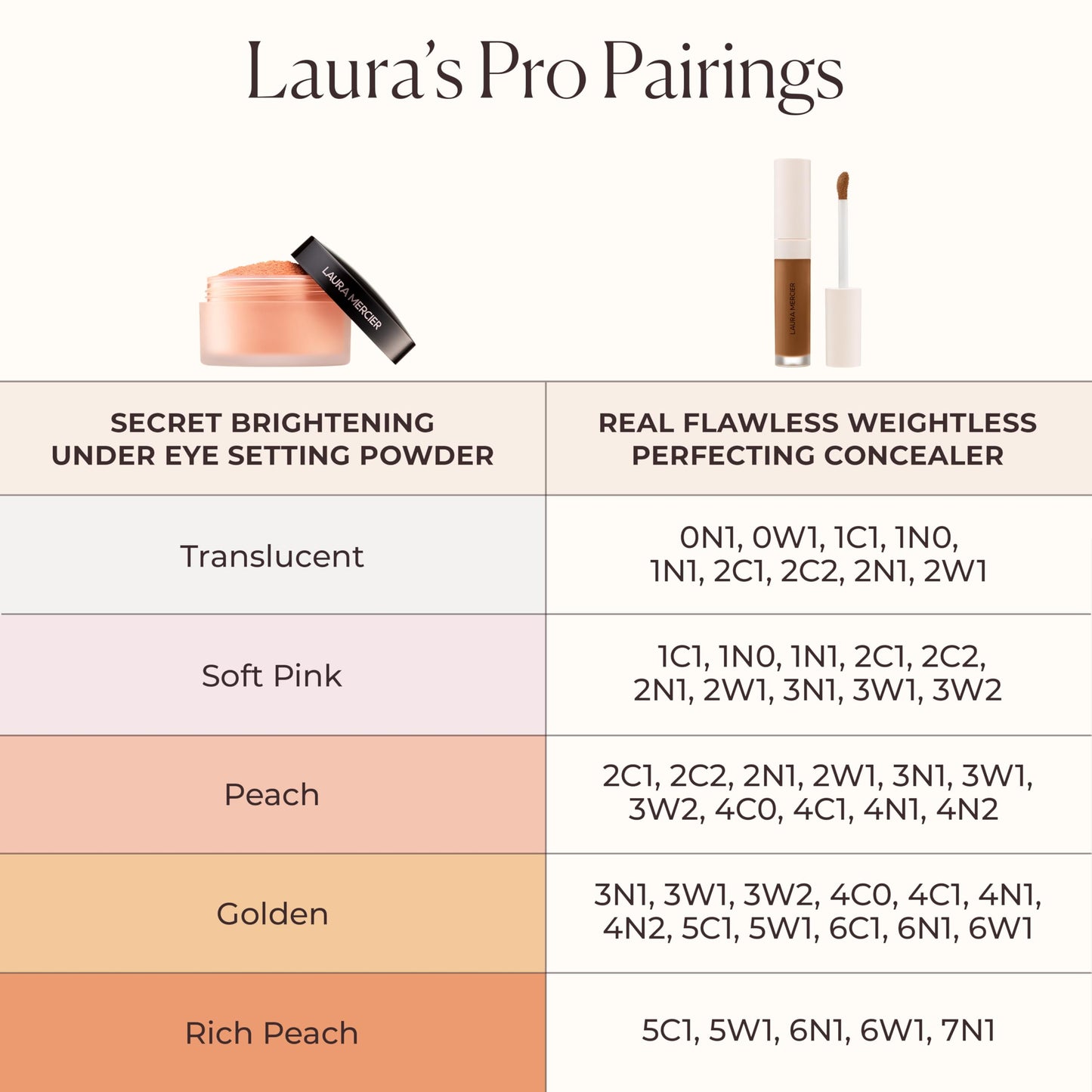 Laura Mercier Real Flawless Weightless Perfecting Serum Concealer, Long-Lasting, Waterproof, & Crease-Proof Wear, Buildable Coverage, Oil-Free, 1N1 - Light with neutral undertones