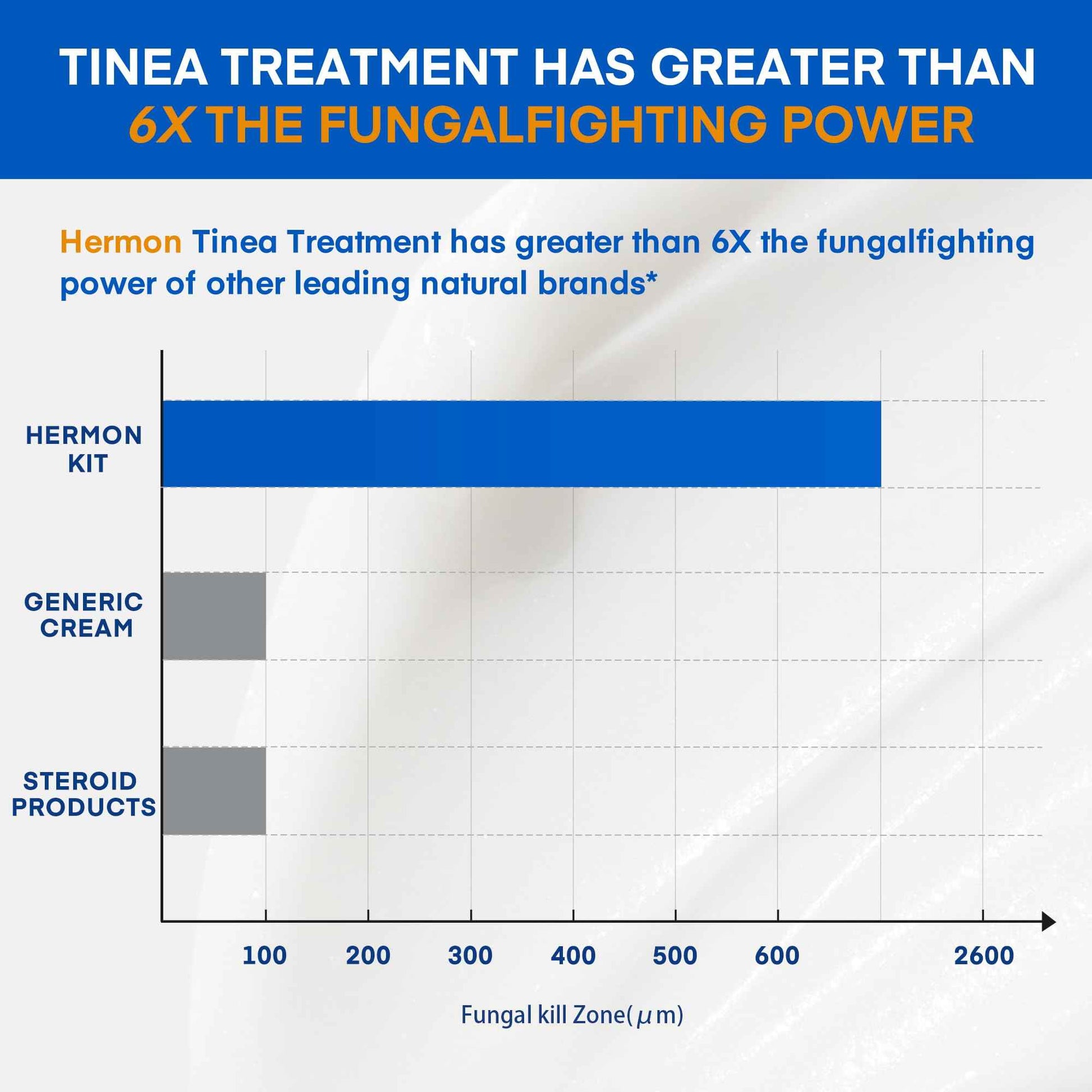 Hermon Powerful Ringworm Antifungal Soap – Treatment for Ringworm, Athlete’s Foot & Jock Itch – Tea Tree Oil & Sulfur Formula – Fungal Soap for Daily Body Wash – 2 Pack