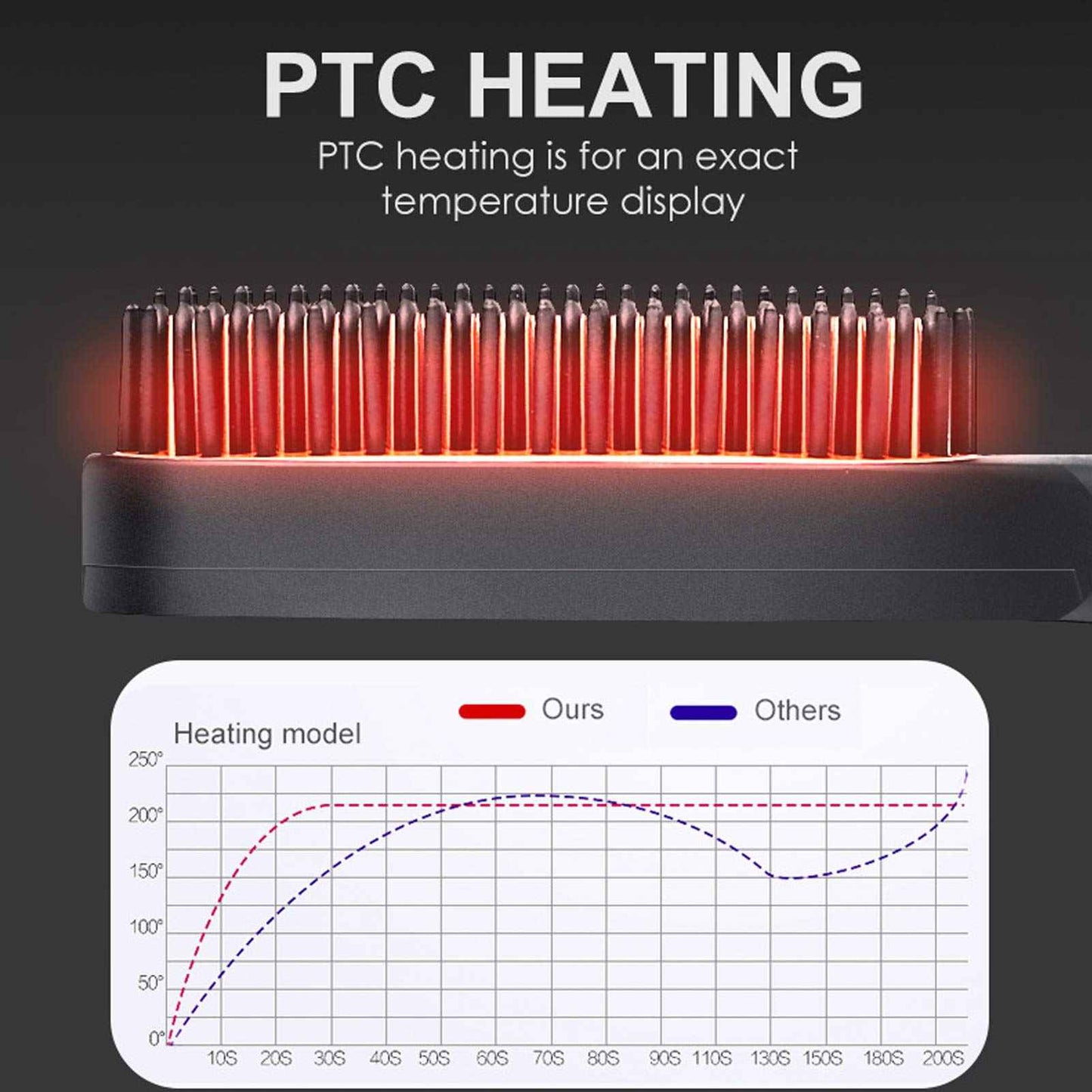 Multifunctional Beard Straightening Comb - Electric Hair Straightener for Styling and Grooming (US Plug)