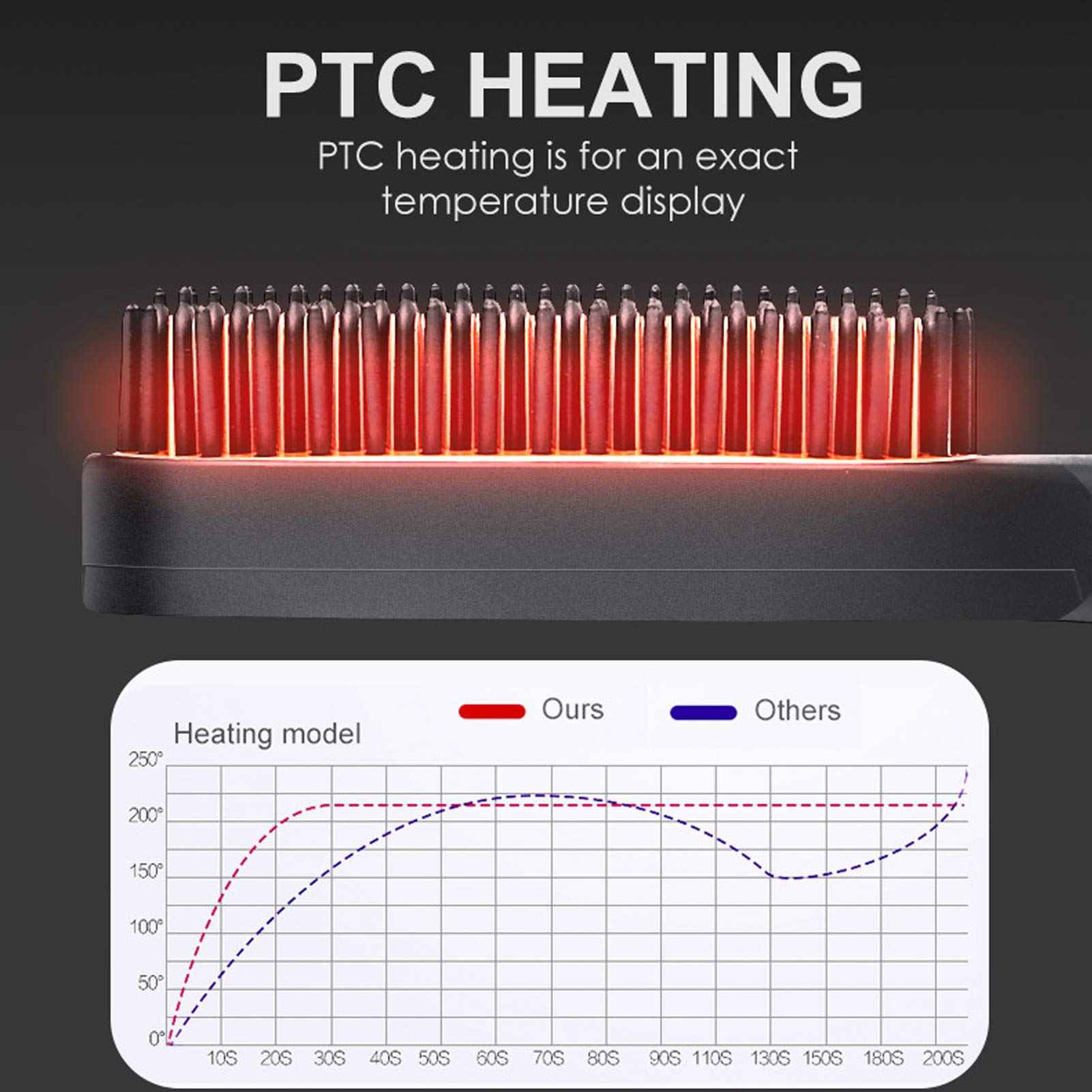 Multifunctional Beard Straightening Comb - Electric Hair Straightener for Styling and Grooming (US Plug)