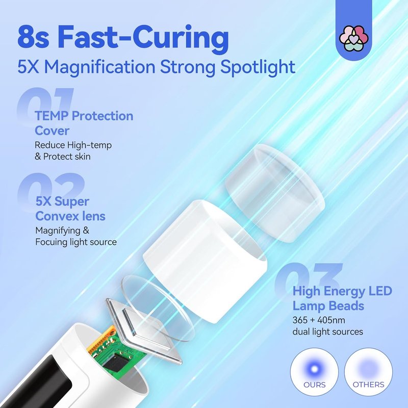 Handheld UV Nail Light - 2-in-1 Fast Curing & Nail Stamper | Wireless Magnetic LED with LCD Display