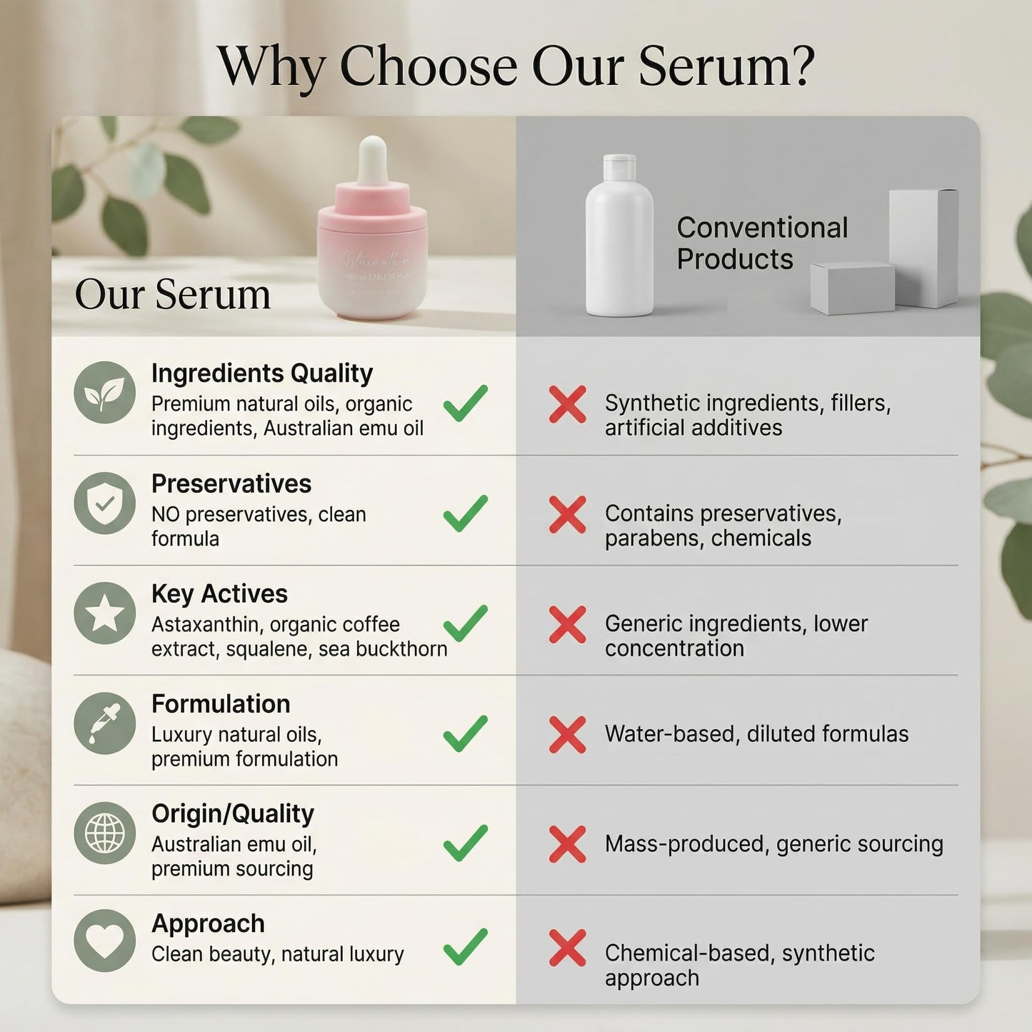 Astaxanthin Under Eye Serum with EMU oil - 0.67 fl. oz./ 20 mL | Emu oil serum | Powerful antioxidant astaxanthin | Sea Buckthorn, Squalane, Aloe Vera, Coffee |Preservative free | 100% Natural