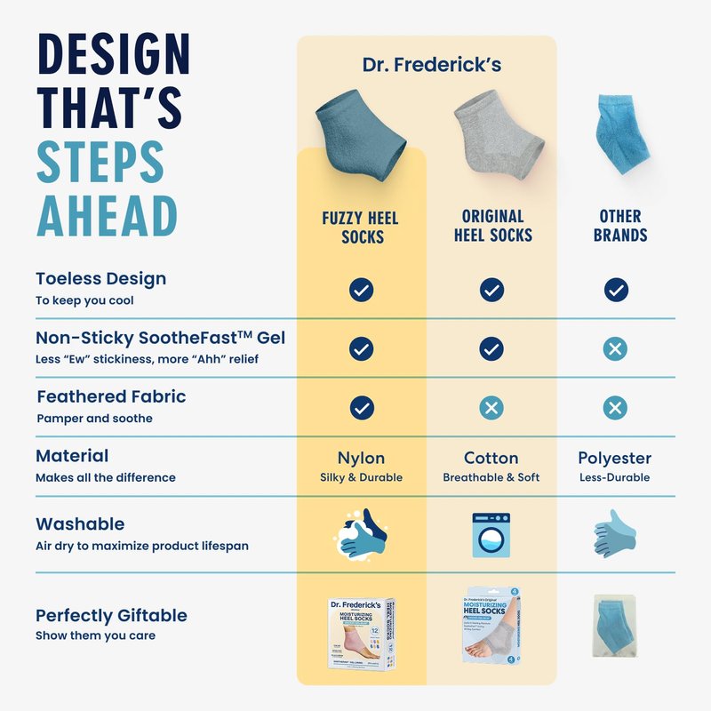 Dr. Frederick’s Original Moisturizing Fuzzy Heel Socks - Cozy Gel-Lined Socks for Dry Cracked Heels - 2 Pairs - Overnight Foot Care with Olive Oil, Vitamin E - Gifts for Women & Men - Variety Pack