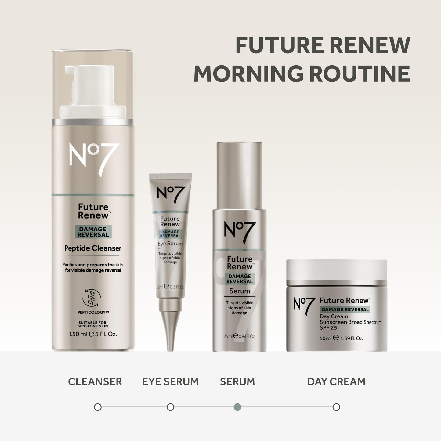 No7 Future Renew Damage Reversal Face Serum - Fast-Absorbing Peptide Serum to Help Visibly Reduce Fine Lines & Wrinkles - Enriched with Hyaluronic Acid & Niacinamide to Combat Dryness (1.69 Fl Oz)