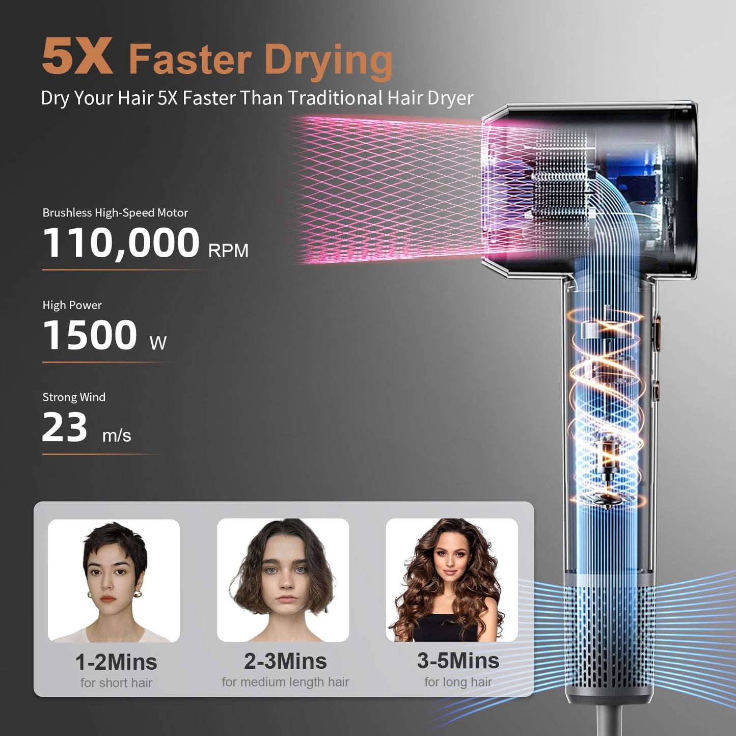 Hair Dryer, Professional High-Speed Blow Dryer 200 Millions Negative Ionic Care Hair Dryer for Fast Drying, Low Noise Thermo-Control Hairdryer with Magnetic Nozzle,Travel Use
