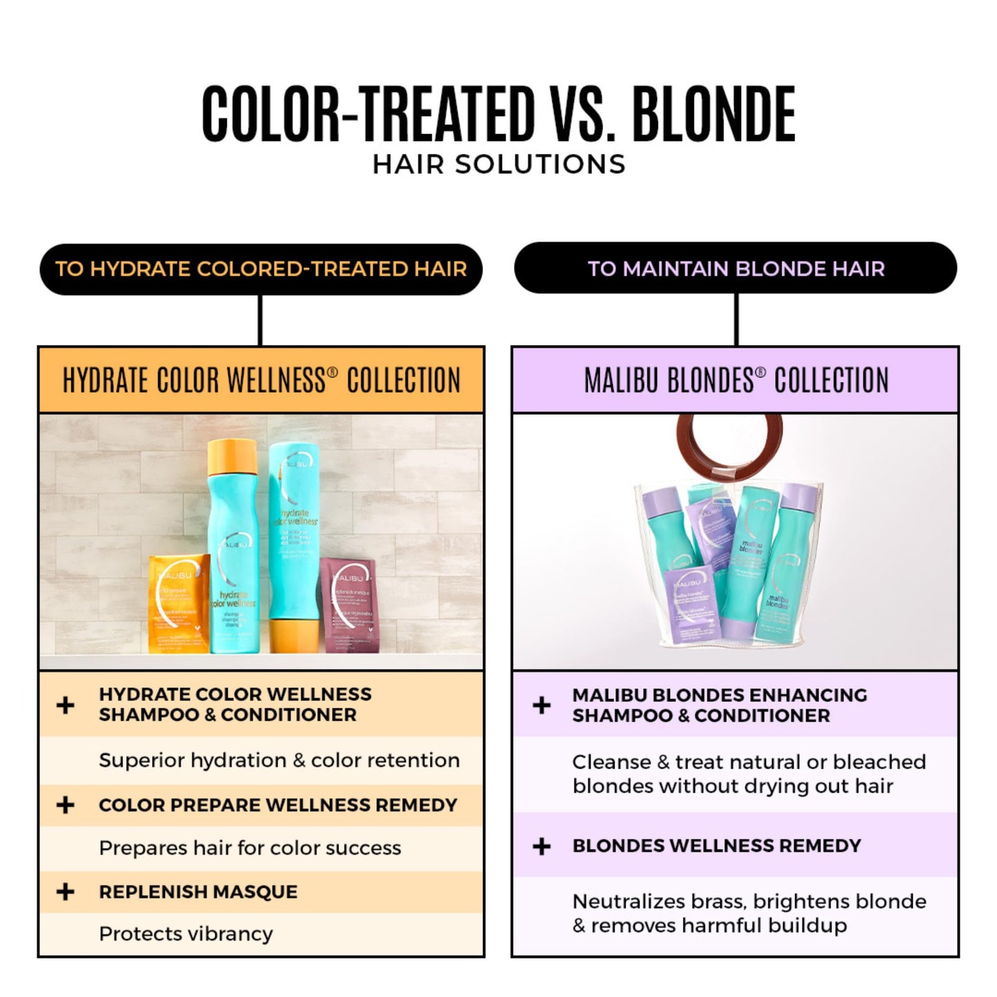 Malibu C Blondes Collection - Blonde Shampoo and Conditioner Set - Protects and Preserves Color Vibrancy + Infuses Moisture with Enhanced Vitamin Complex - Sulfate-Free Hair Care