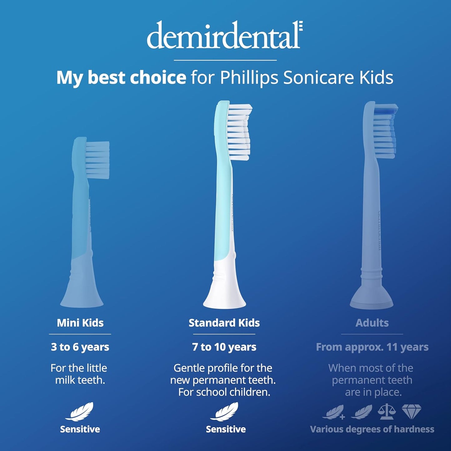 Kids Toothbrush Heads Compatible with Philips Sonicare - Sensitive Replacement Brush Heads for Ages 7-10 | Turquoise - 8 Pack