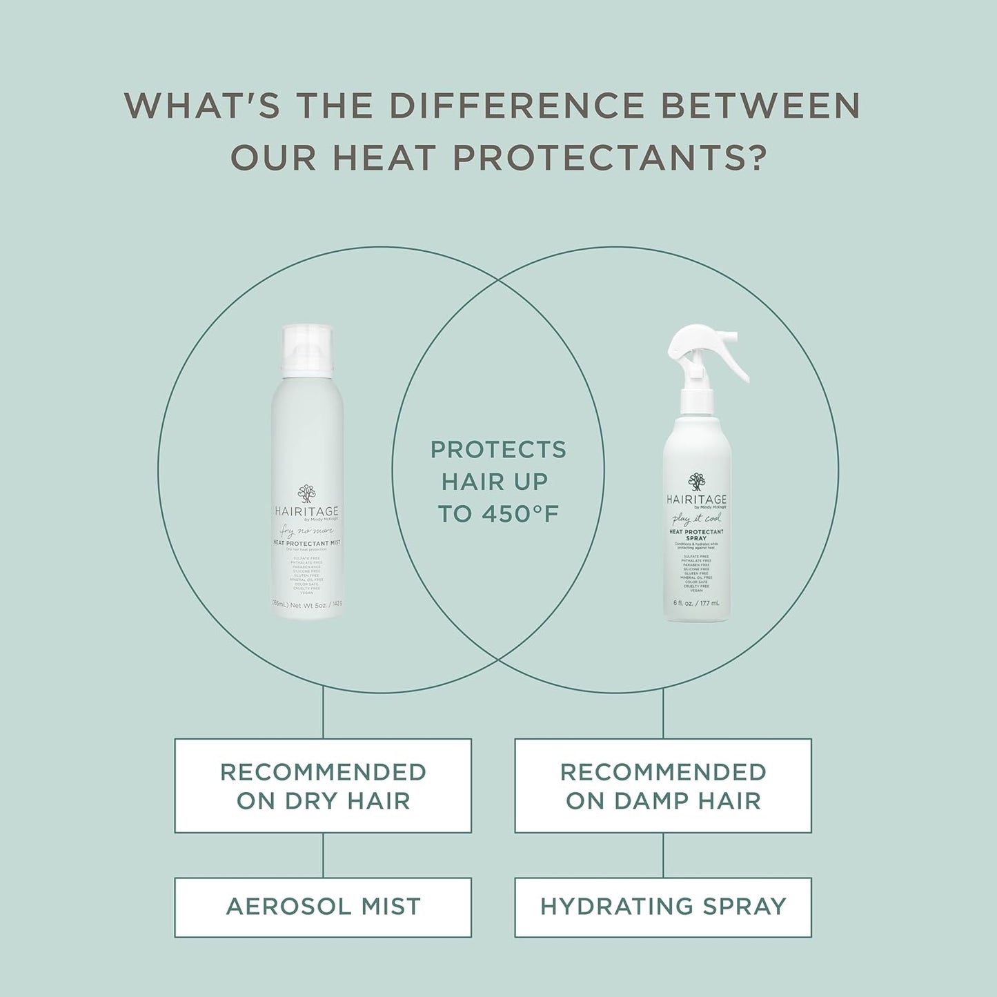 Hairitage Argan Oil Heat Protectant Spray - Hydrating Formula with Rice Protein | Protects Up to 450°F - 5 oz