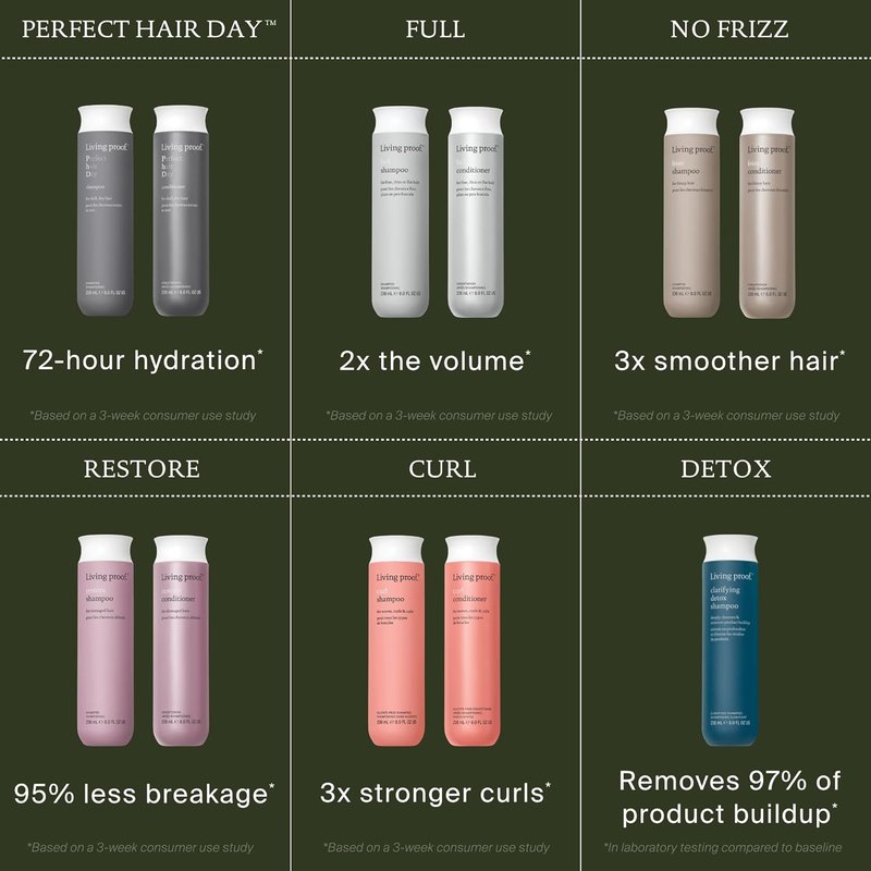 Living Proof Full Shampoo | Volumizing Formula for Bounce & Long-Lasting Fullness - Paraben & Silicone Free, Safe for Color-Treated Hair