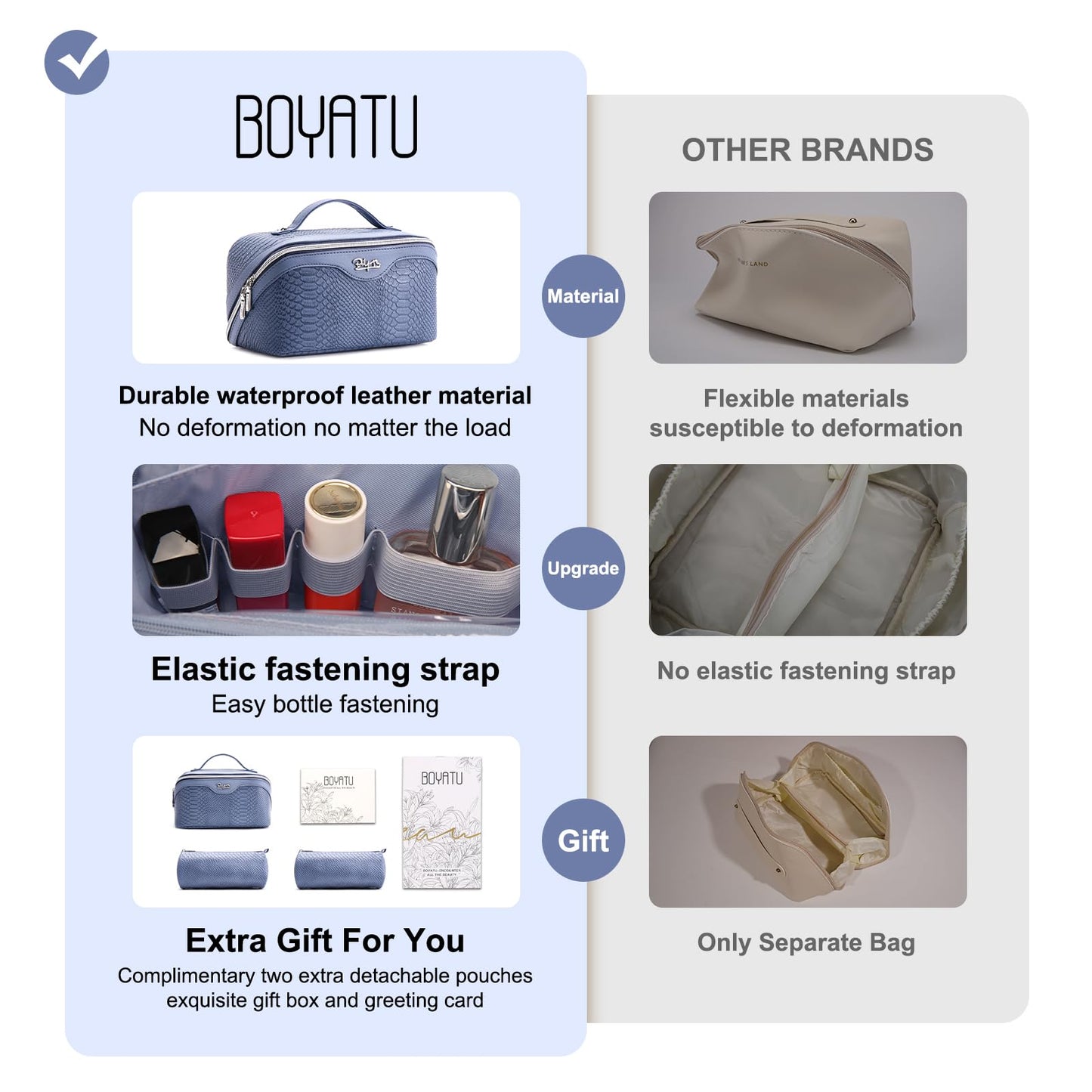 BOYATU Travel Makeup Bags for Women: 3 Pcs Set Wide Open Cosmetic Bag - Portable Make up Bags with Handle - Vegan Leather Toiletry Organizer Bag with Divider (G-05-Blue)
