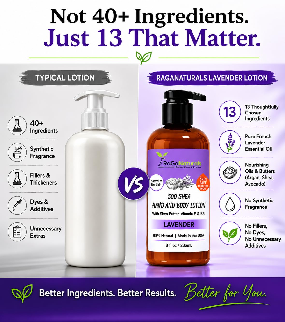 Lavender Shea Butter Hand and Body Lotion - Moisturizing, Plant-Based Formula with Argan & Avocado Oil | 8 Fl Oz