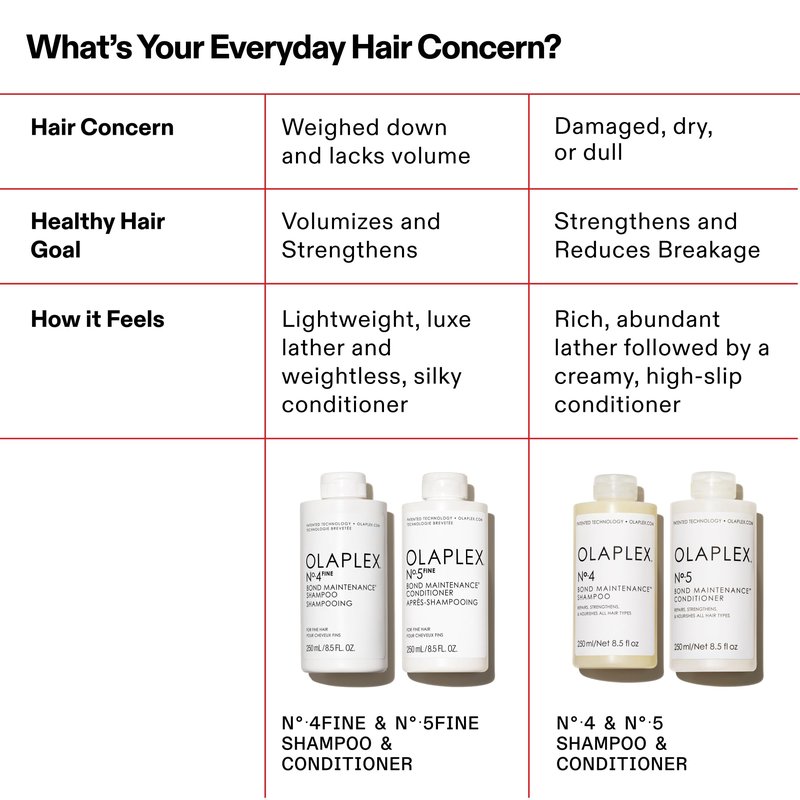 Olaplex Nº. 4 FINE Bond Maintenance Shampoo: Volumize & Strengthen | Gently Cleanse & Non Stripping | For Coily, Curly, Straight, and Wavy, 250 mL / 8.5 Fl Oz