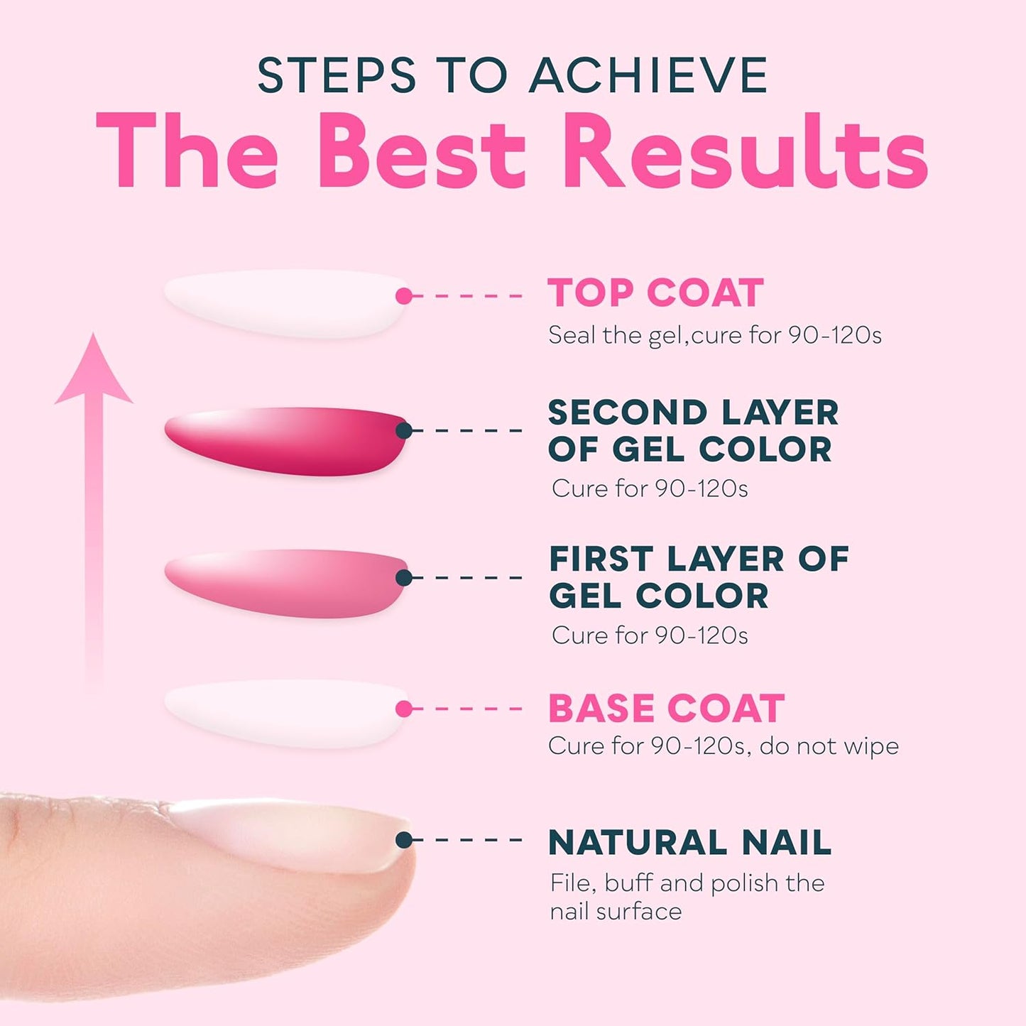 SUNUV UV Light for Nails - 15ml Top & Base Coat Gel Polish Set for Home & Salon Use