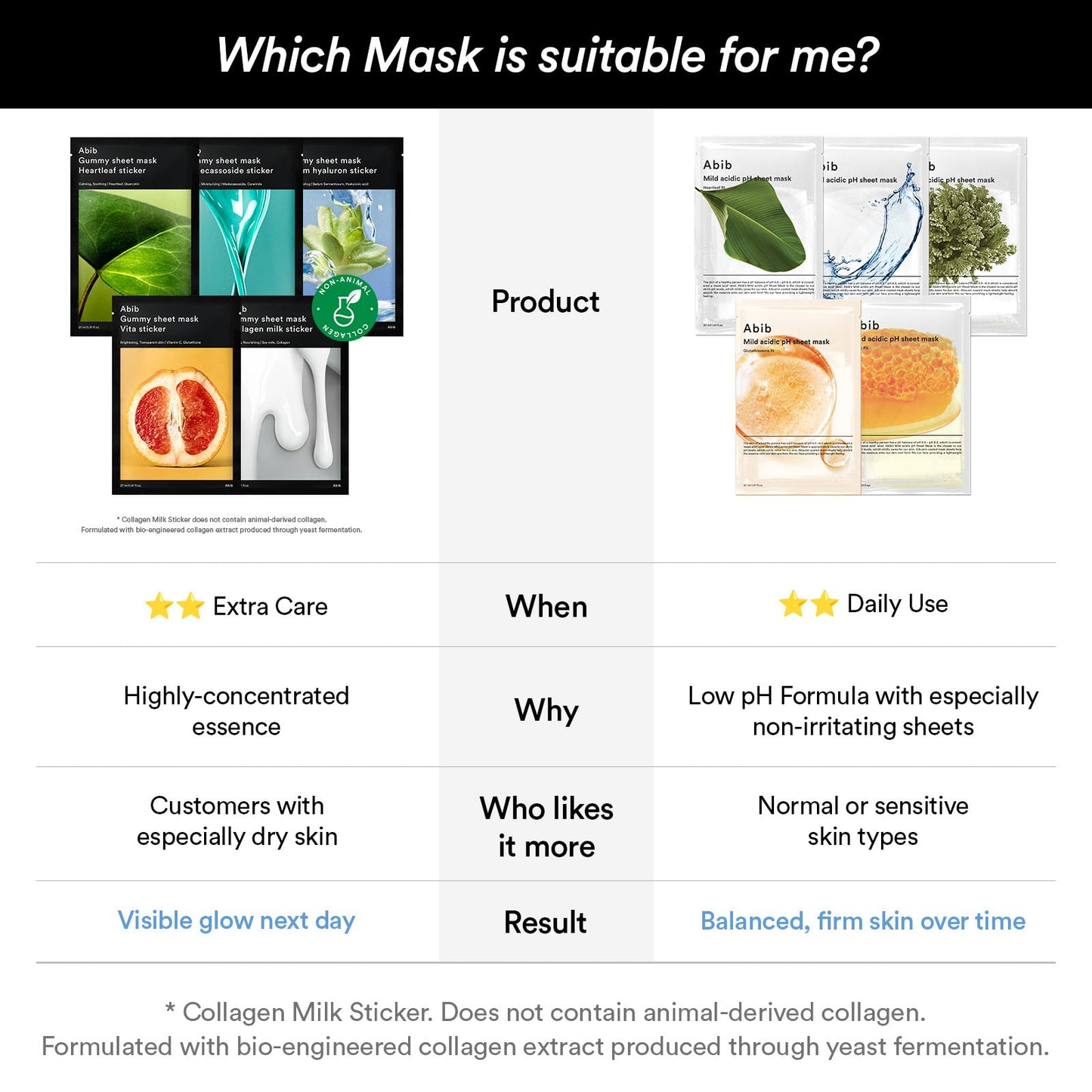 Abib Gummy Sheet Mask Heartleaf Sticker 10 Sheets (Soothing) I Korean Face Mask for Sensitive Skin, Soothing & Redness Relief, Daily Skincare Treatment, K-Beauty Sheet Mask