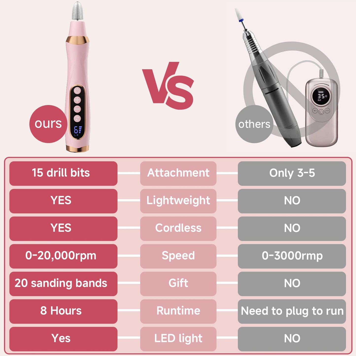 Cordless Nail Drill, Long-Lasting Electric Nail File, Low Noise Electric Nail Drill with 360° LED Light & 6 Speeds, Toenail Grinder for Thick Nail Toenail Cuticle Women Men Baby Pets