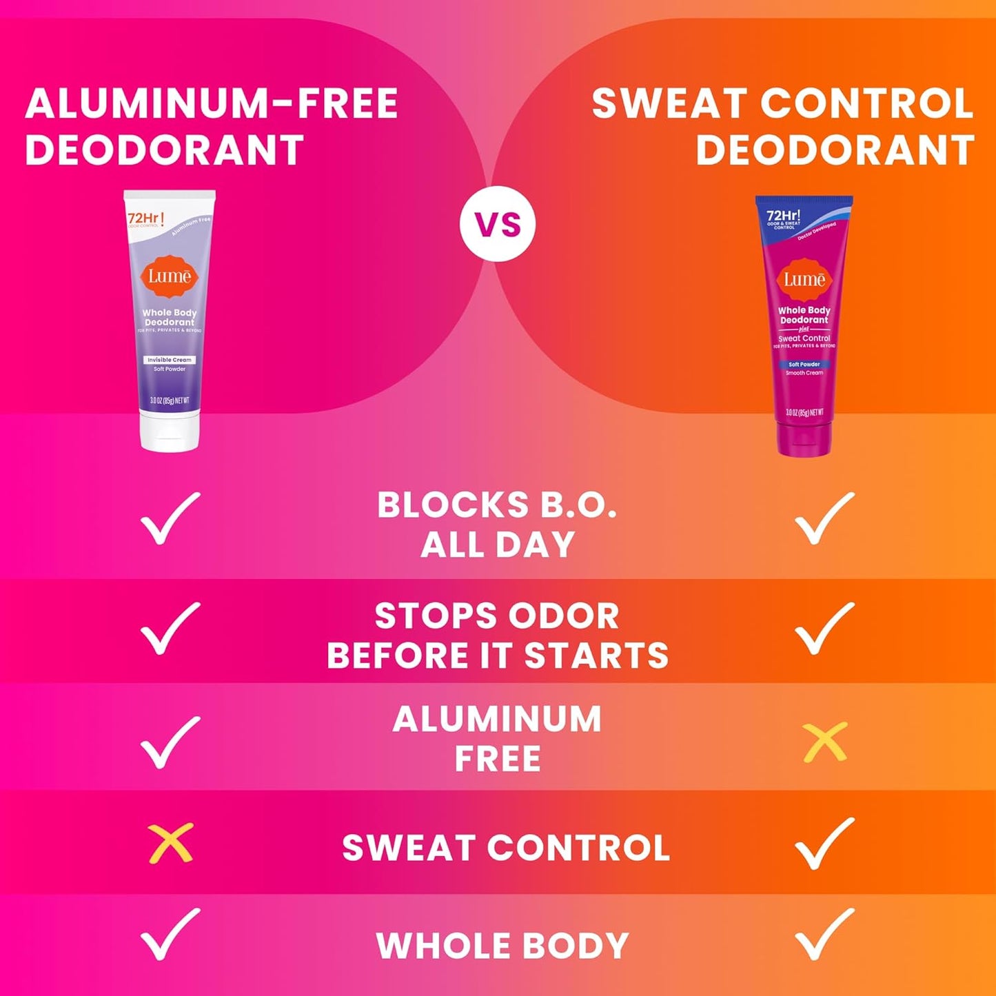 Lume Whole Body Deodorant - 72-Hour Odor & Sweat Control Cream | Baking Soda Free, 3 oz (Pack of 2)