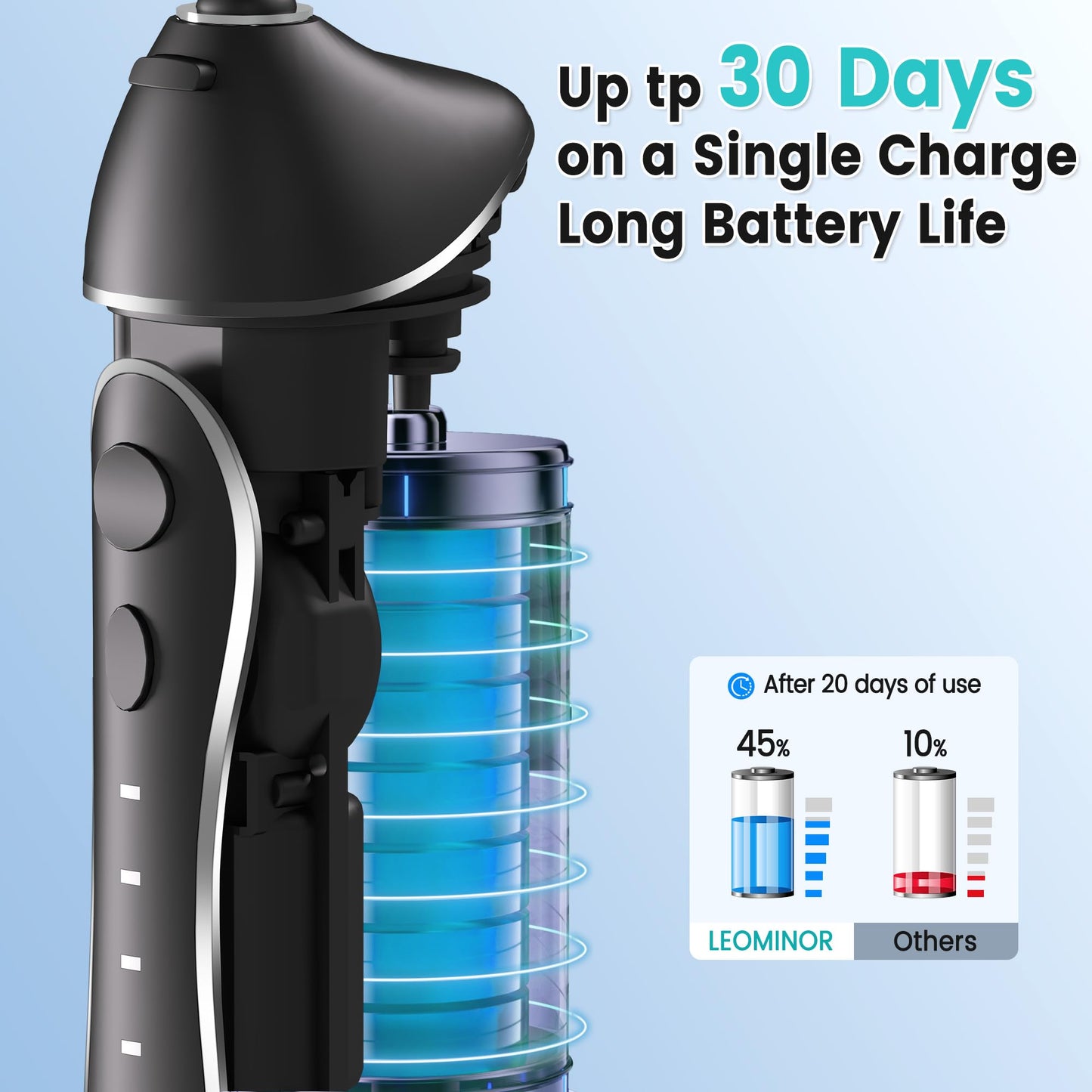 Leominor Water Flosser Pick for Teeth, 300ML Portable Oral Irrigator Upgraded Tank Removable,IPX7 Waterproof, Rechargeable Travel Teeth Cleaner, Professional Electric Flossing Machine (Black)