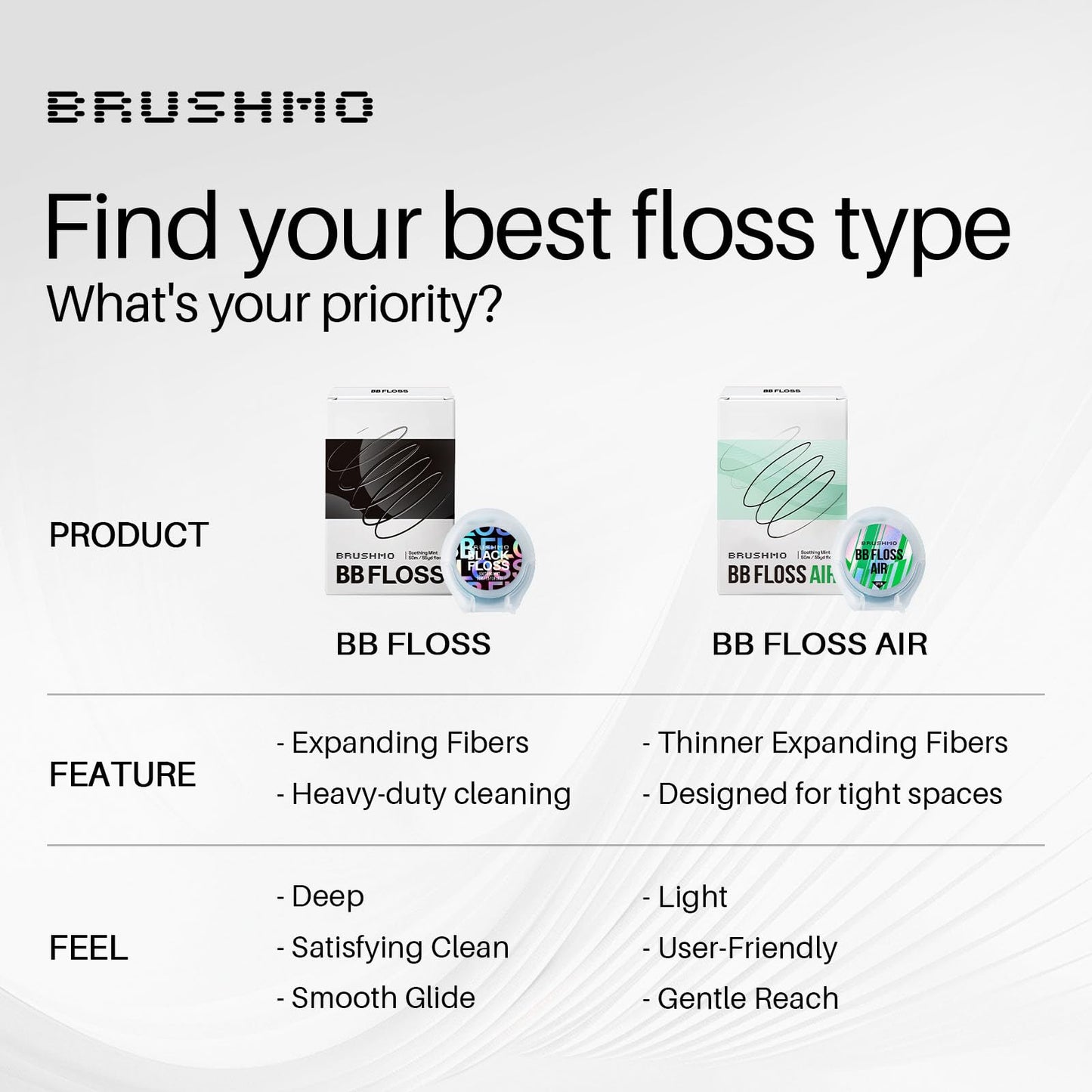 Brushmo Black Floss (BBFloss) - Expanding Floss, Gum-Friendly Soothing Mint Dental Floss, Natural Vegan Wax to Remove Plaque from Teeth, Dentist Designed PTFE & PFAS Free Oral Care, 3 Spools, 163 yd
