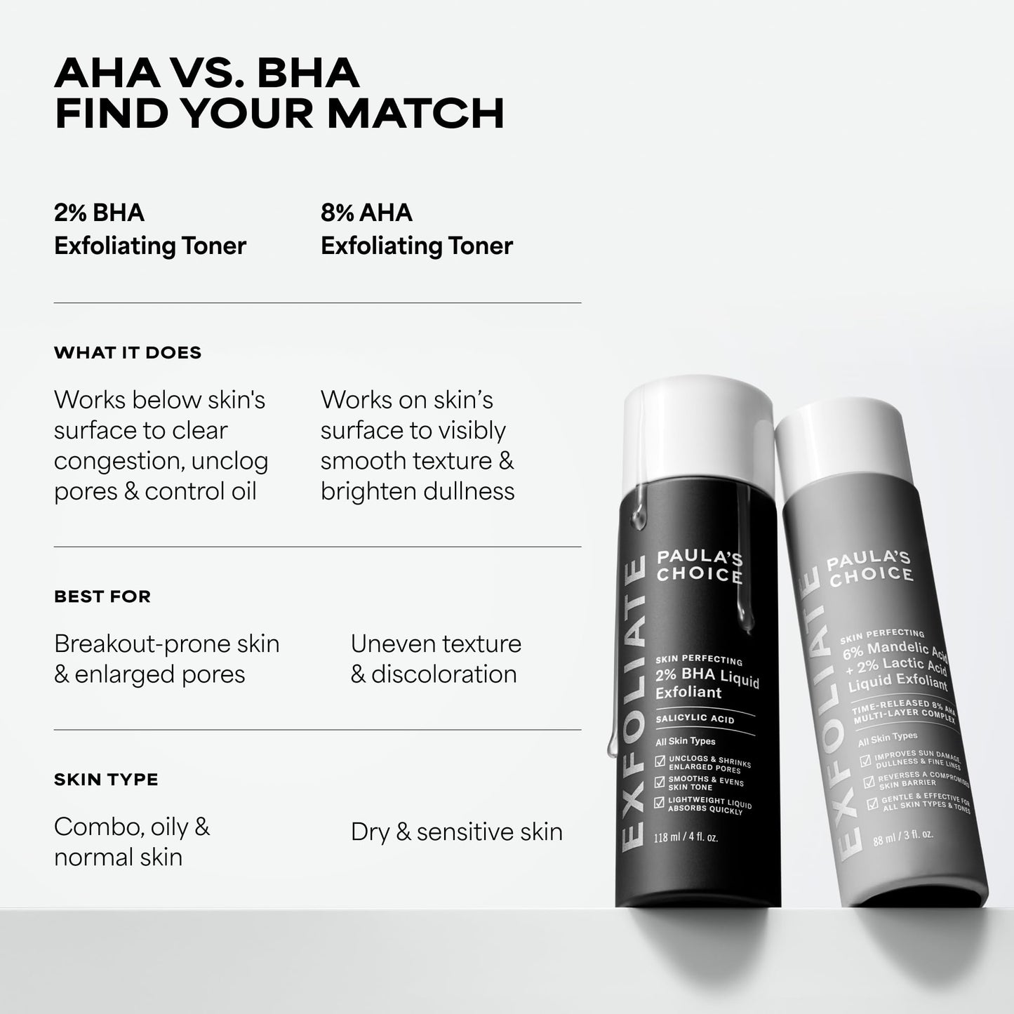 Paula’s Choice 6% Mandelic Acid + 2% Lactic Acid Exfoliant, Gentle Daily AHA Exfoliation for Discoloration, Bumpy Texture & Radiance, for Sensitive Skin, Fragrance-Free, 3 Fl. Oz.
