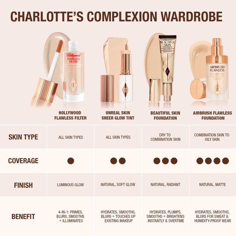 Charlotte Tilbury Beautiful Skin Medium Coverage Hydrating Foundation - Buildable Liquid Makeup for Instant Glow, Plumping Hydration & Lasting Skincare Benefits - 8 Neutral