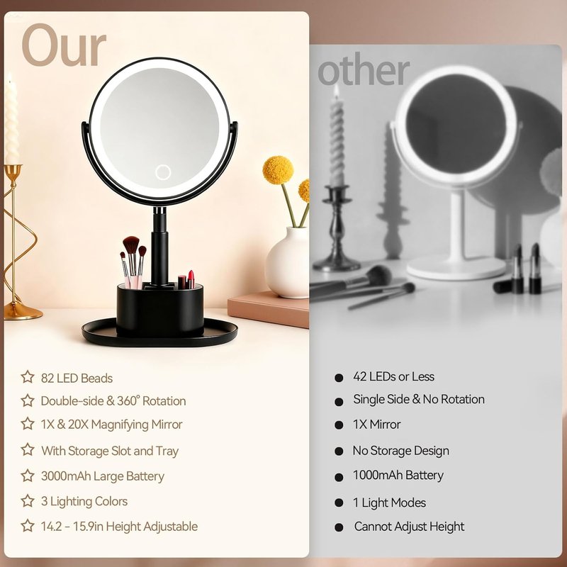Shinowa Makeup Mirror - 1X/20X Lighted Magnifying Vanity Mirror with Storage & 3 Color Lights | Adjustable Height, 360° Rotation, Rechargeable, Black