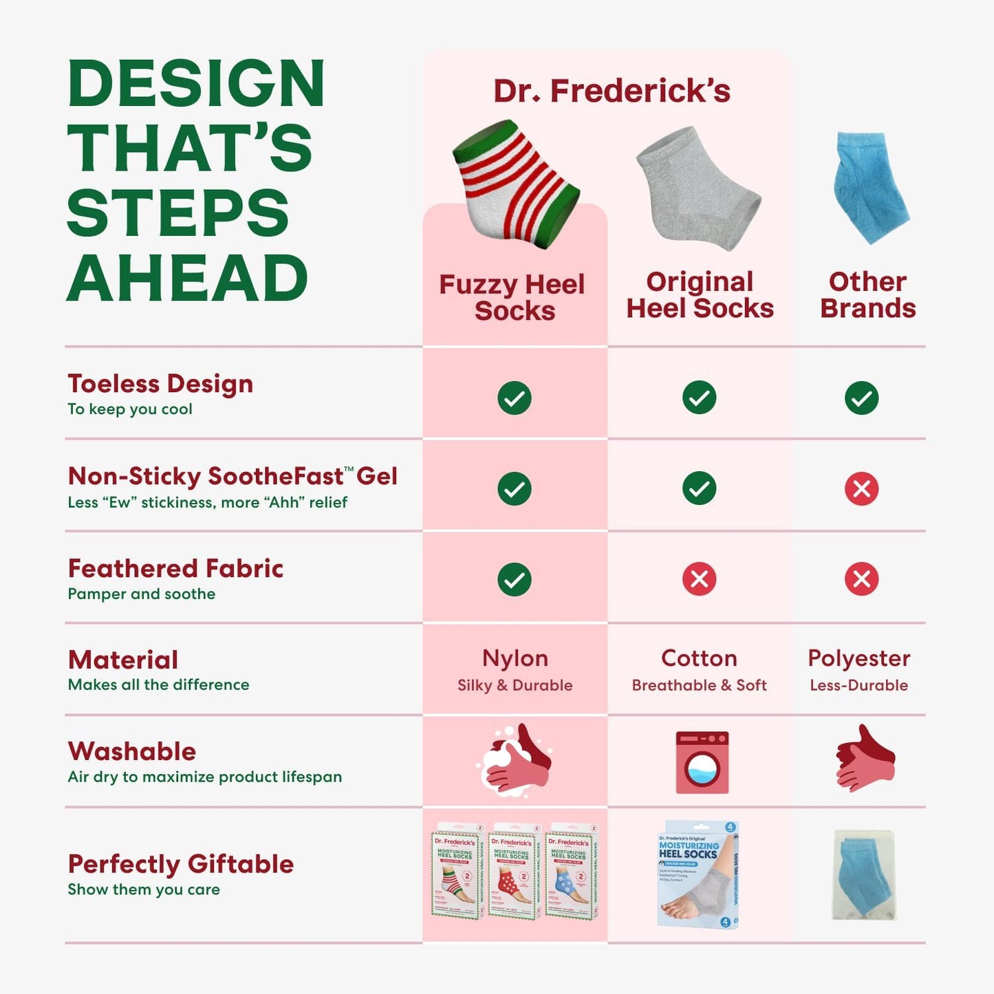 Dr. Frederick's Original Fuzzy Heel Socks, Holiday Special Edition, 3 Pairs