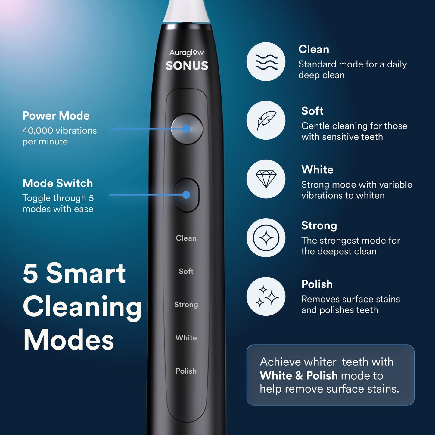 AURAGLOW Sonic Electric Toothbrush for Adults – Rechargeable, 40,000 VPM, 5 Modes, Removes 10x More Plaque, IPX7 Waterproof, Wireless Charging, 30-Day Battery, 2 Brush Heads & Travel Case