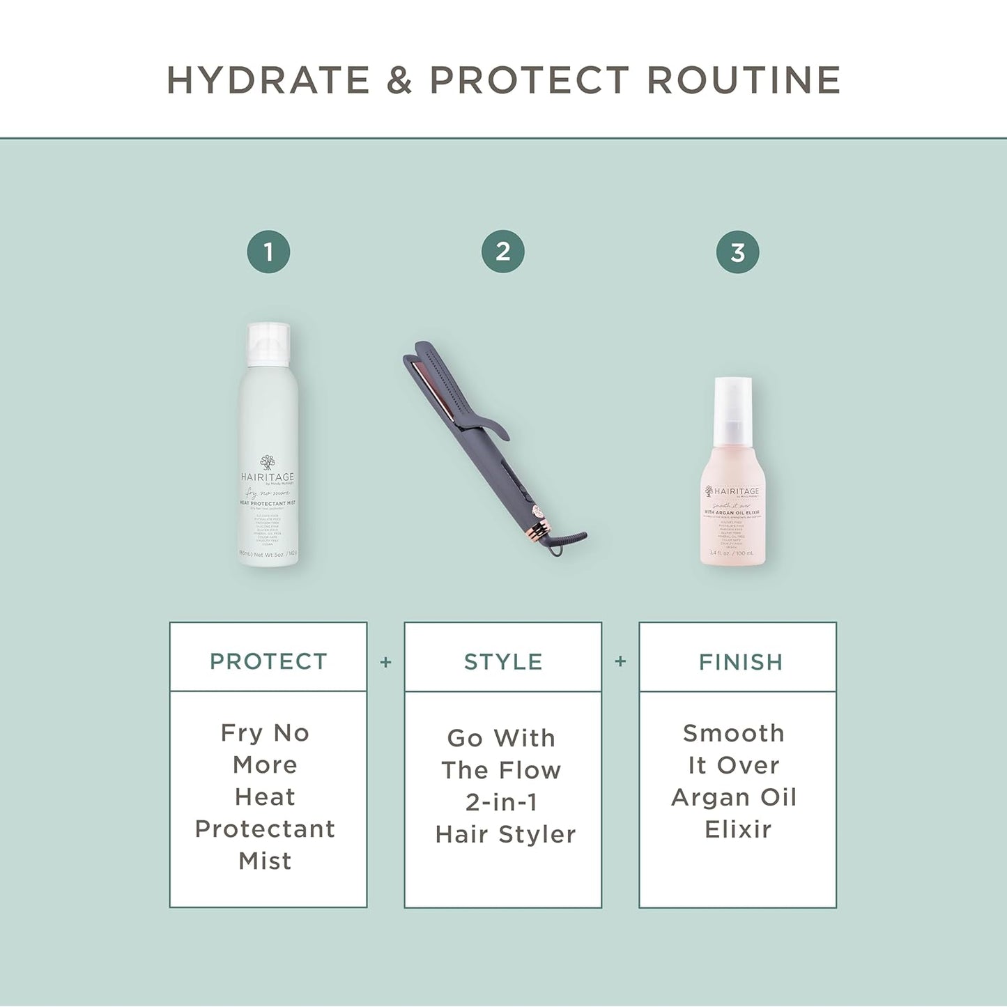 Hairitage Argan Oil Heat Protectant Spray - Hydrating Formula with Rice Protein | Protects Up to 450°F - 5 oz