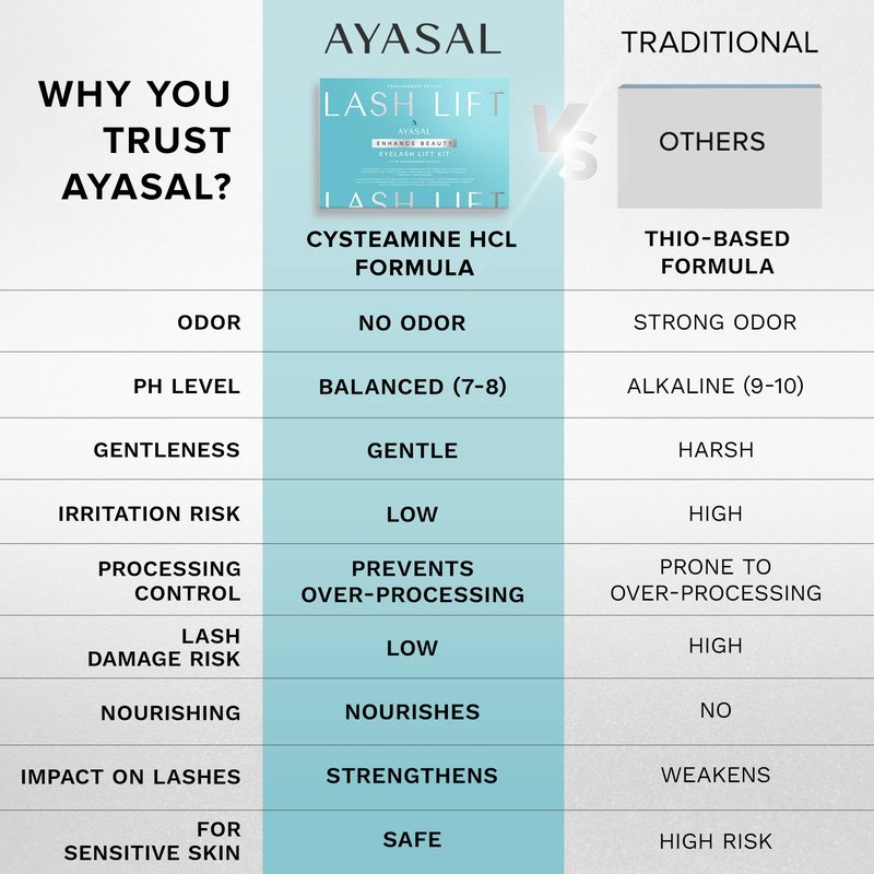 AYASAL Lash Lift Kit: Korean Thio-Free Formula Eyelash Perm Kit with Clear Step-by-Step Process, Gentle & Long-Lasting At-Home & Salon-Style Lash Lift Results, 6 Applications