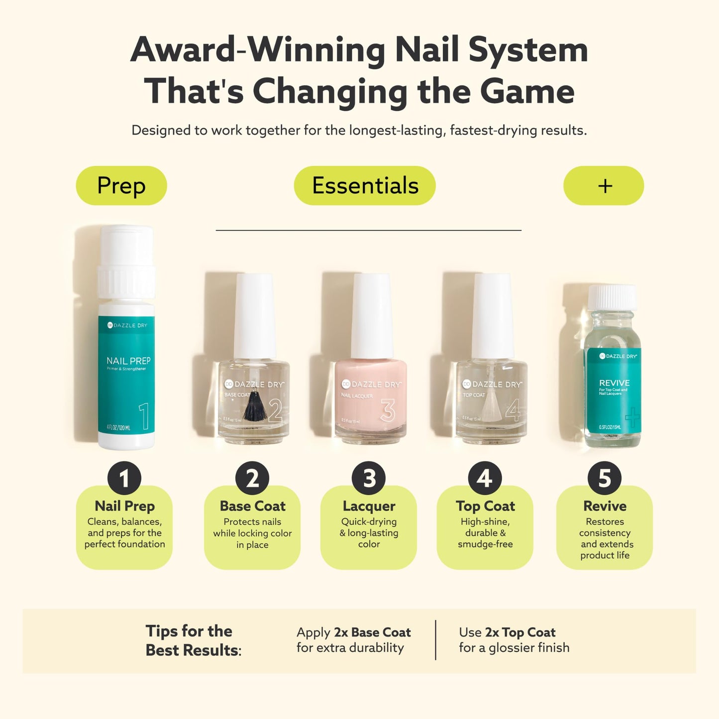Dazzle Dry Nail Lacquer (Step 3) - At First Blush - A pale, subtle off-white. Full coverage cream. (0.5 fl oz)