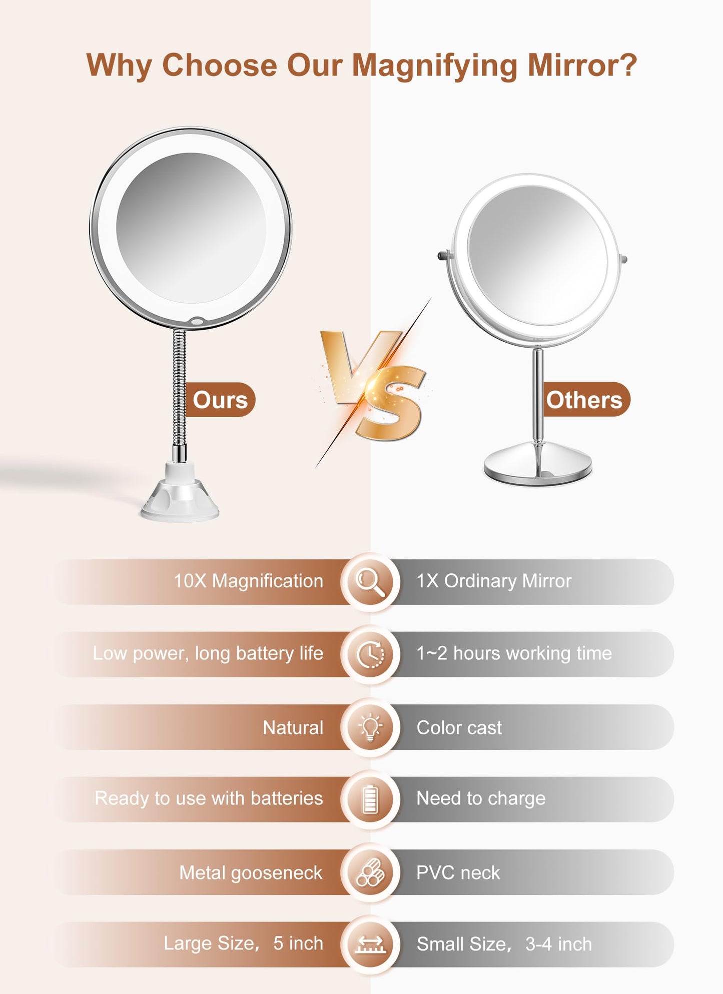 Brightown 10x Magnifying Mirror with Light, Flexible Gooseneck Make up Mirror with Lights and Magnification, Battery Operated Cordless with Suction Cups for Wall Bathroom Silver 1 Lighting