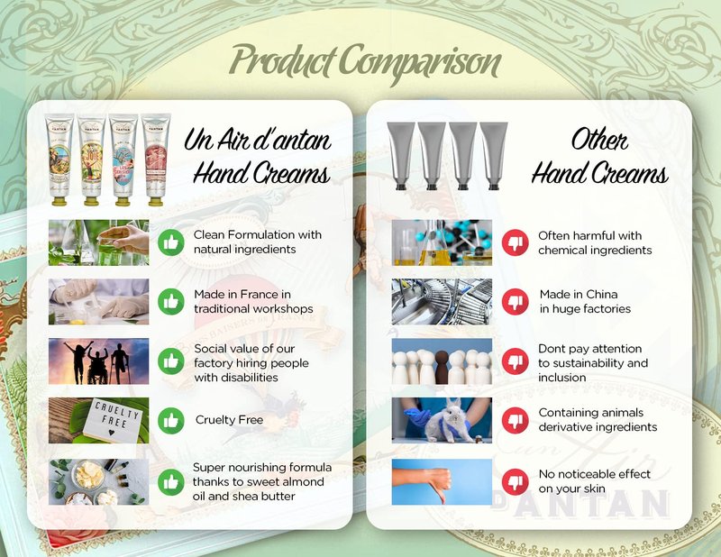 Un Air d'Antan French Nails & Hand Cream Gift Set 5 Pc Lotion Gift Set for Women - Lotion Sets For Women Gift: Hand Cream Set With Shea Butter - Almond, Verbena, Floral, Rose, Almond, Cherry Blossom
