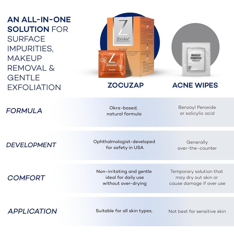 Zocular Moisturizing Face Wipes - Gentle Makeup Removal & Exfoliation with Natural Okra Complex | 30 Count