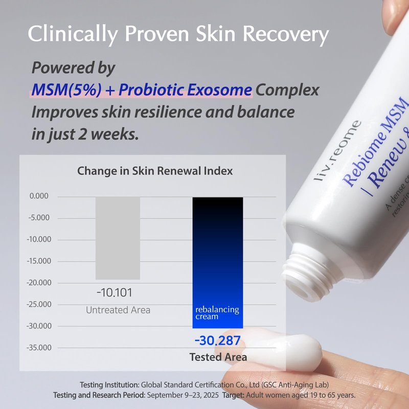 liv.reome MSM Sulfur-Derived Redness Recovery Cream for Sensitive, Thin Skin – Probiotic Exosome + Panthenol + Ceramide NP