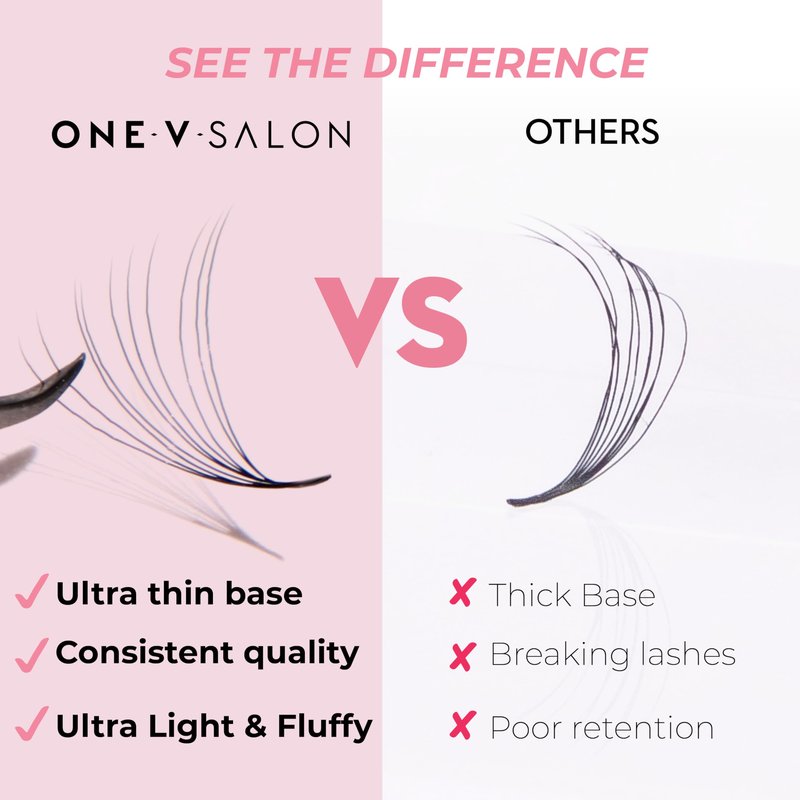 One V Salon Pro 6D Ultra-Speed Promade Fans, 1000 Premade Volume Lash Fans | C Curl | 0.07 | 8–14 mm Mixed Lengths | Thin Base, Quick Application Eyelash Extensions(Ultra 6D-0.07-C Curl)