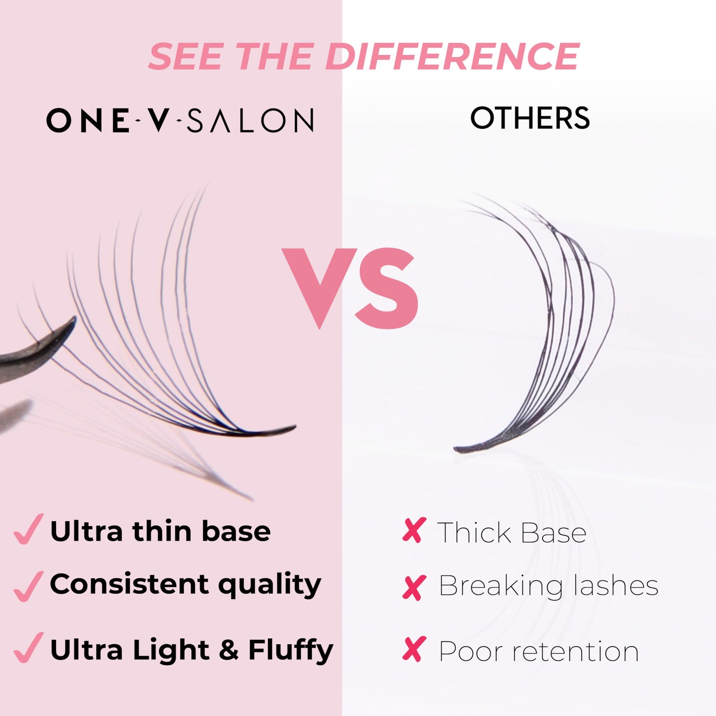 One V Salon Pro 10D Ultra-Speed Promade Fans, 1000 Premade Mega Volume Lash Fans | D Curl | 0.05 | 8–14 mm Mixed Lengths | Thin Base, Fast Application Eyelash Extensions(Ultra 10D-0.05-D Curl)
