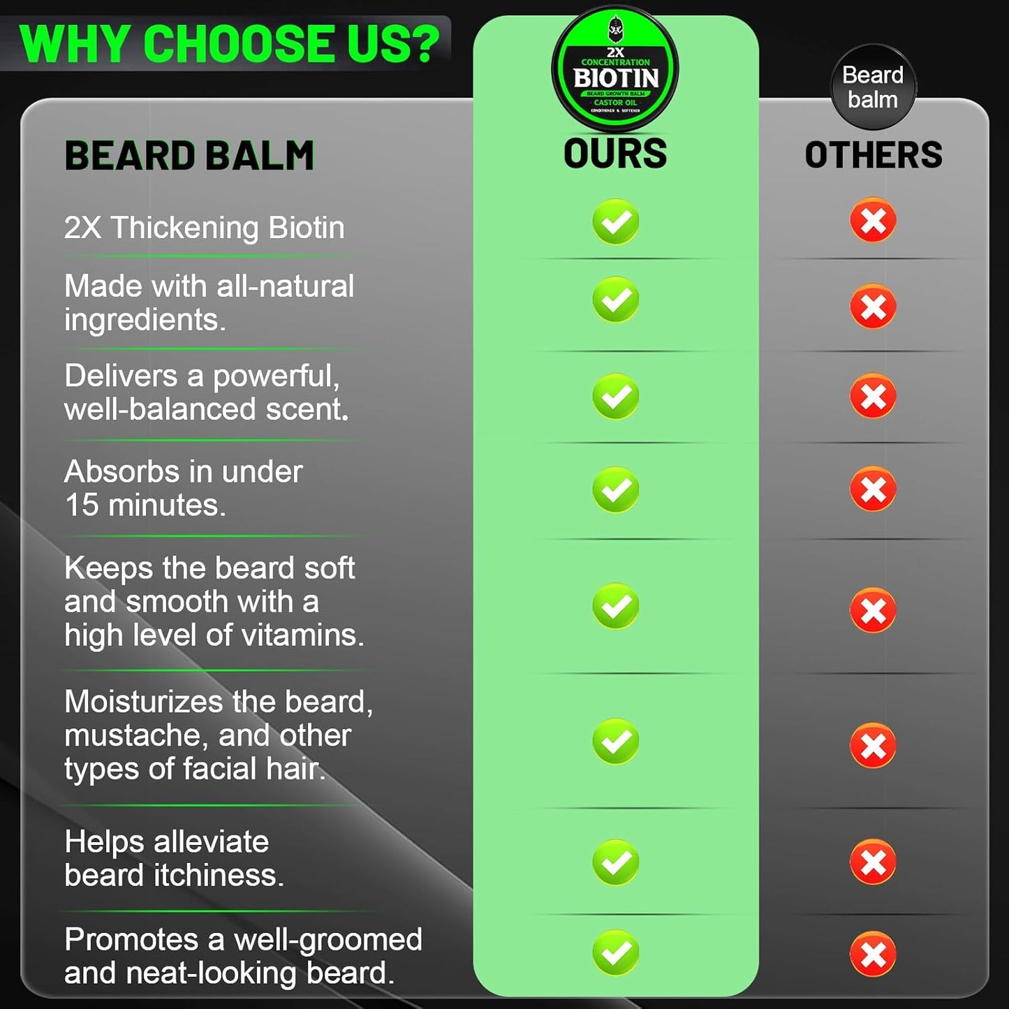 Beard Balm for Growth & Styling - Biotin, Castor Oil, Argan & Jojoba Oils | 2 Oz - Vanilla, Cedar, Orange