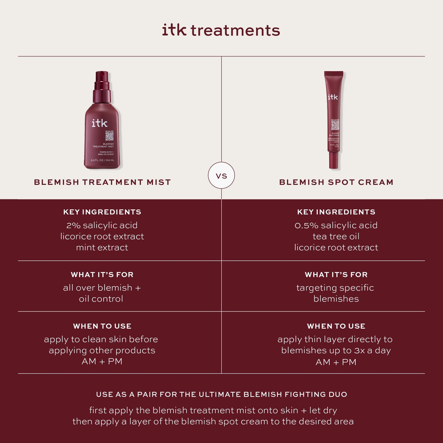 ITK Skincare 2% Salicylic Acid Spray for Face & Body Acne - Blemish-Fighting Treatment for Body Acne, Bacne, Blackheads, Pimples & Blemishes - BHA Blemish Facial Mist Post Workout - 3.3oz Spray Bottle