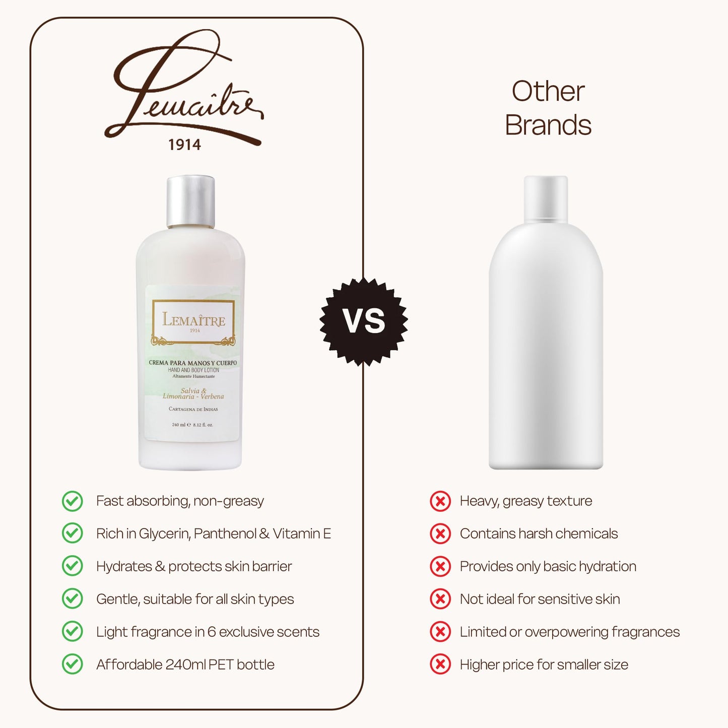 LEMAITRE Hydrating Hand & Body Cream – Non-Greasy Moisturizer for Soft Skin, Fast Absorbing Lotion with Light Scent, Travel-Friendly Skincare (Pack of 6), Sage, Lemon Grass, Vervena