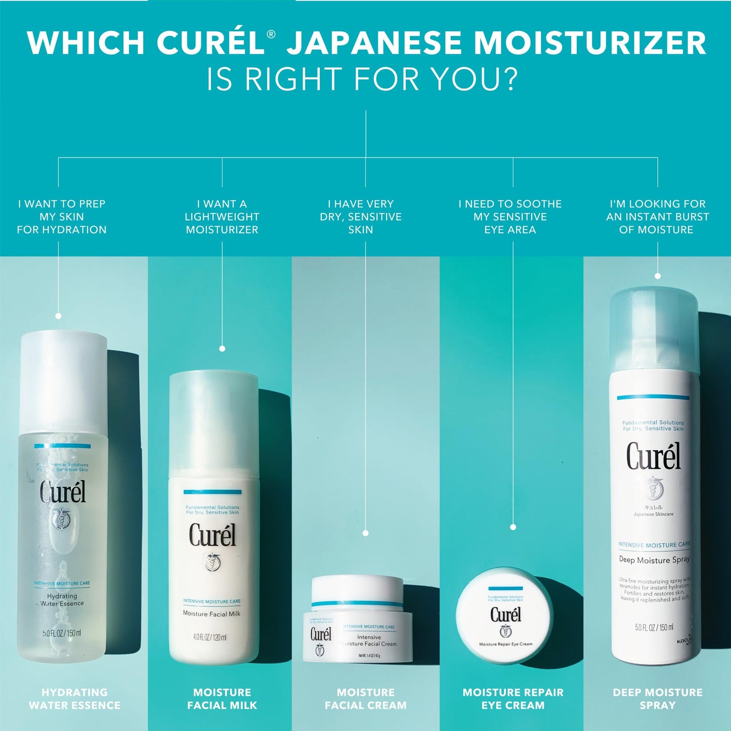 Curel Japanese Skin Care Hydrating Water Essence, Moisturizer, 5 fl oz