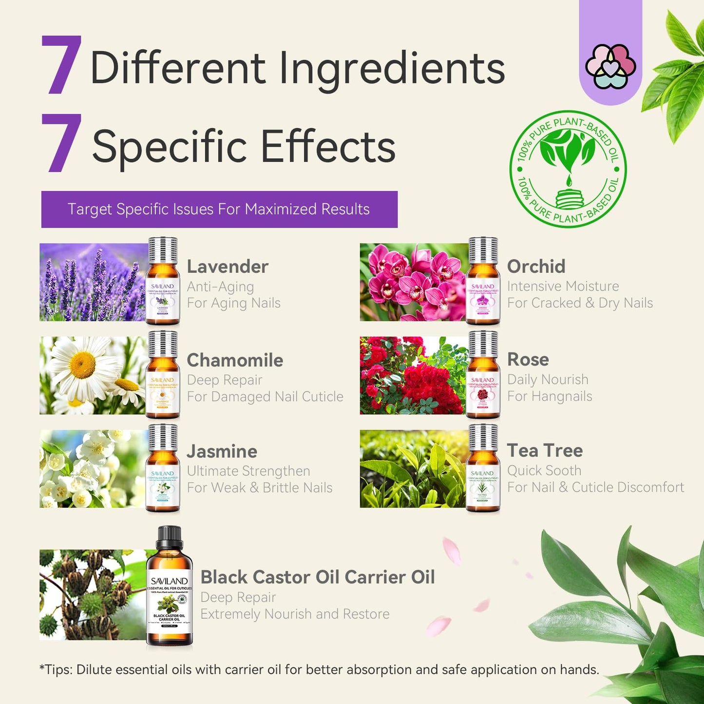 SAVILAND Essential Oil Cuticle Oil - Nail Oil for Growth Strength Scented Essential Oils for Nails, Diffuser, Humidifiers, Skin Care, Massage, Laundry, DIY Candle Christmas Gift for Women