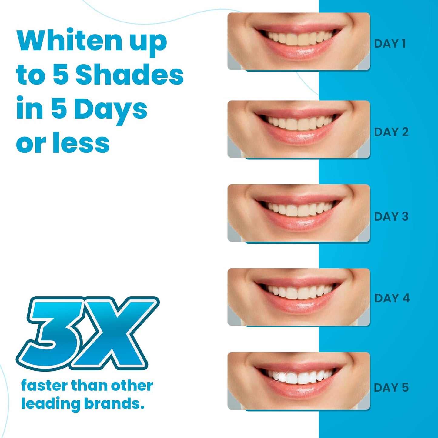 Lumist Advanced Teeth Whitening Strips – Pack of 20 (10 Treatments) - 5 Shades Brighter in 5 Days - Mint Flavored with Enamel Safe Comfort Fit Technology - Teeth Whitening Kit for Sensitive Teeth