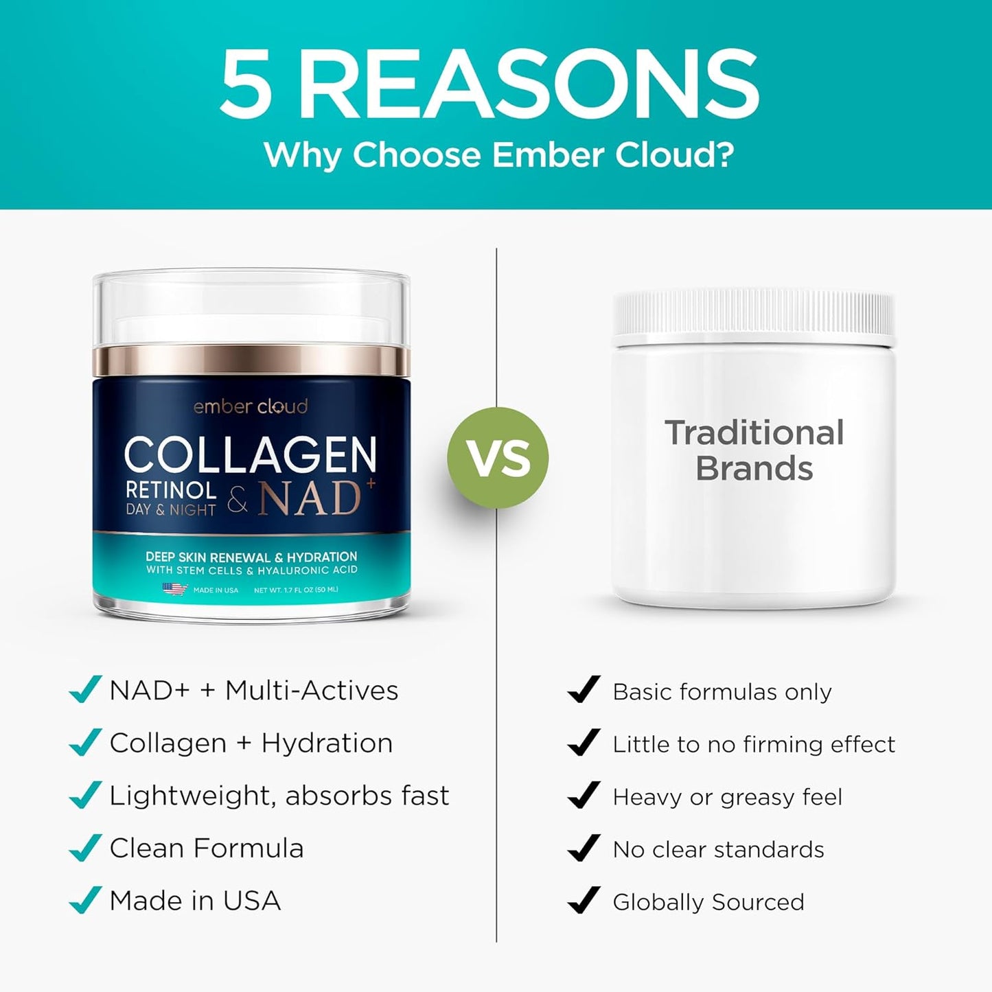 Collagen NAD+ Face Cream - Anti-Aging Moisturizer with Retinol & Hyaluronic Acid | 1.7 Oz, All Skin Types